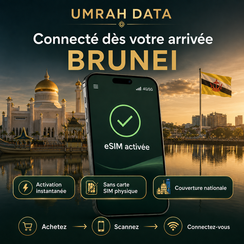 eSIM Brunei — Umrah Data