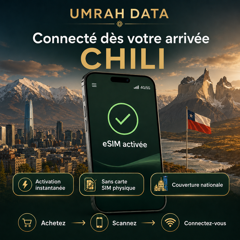 eSIM Chili — Umrah Data