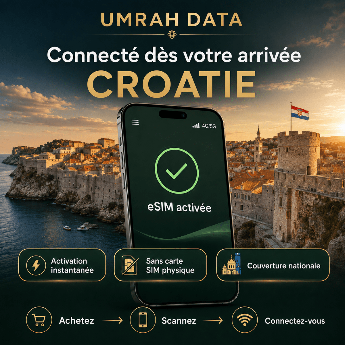 Croatia eSIM — Travel Data Plan
