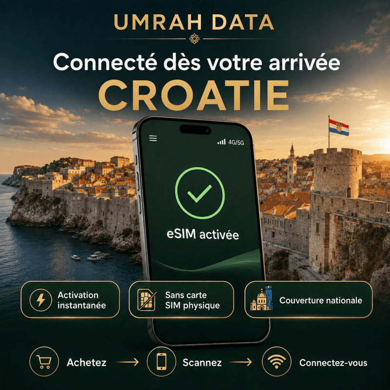 Croatia eSIM — Travel Data Plan - umradata