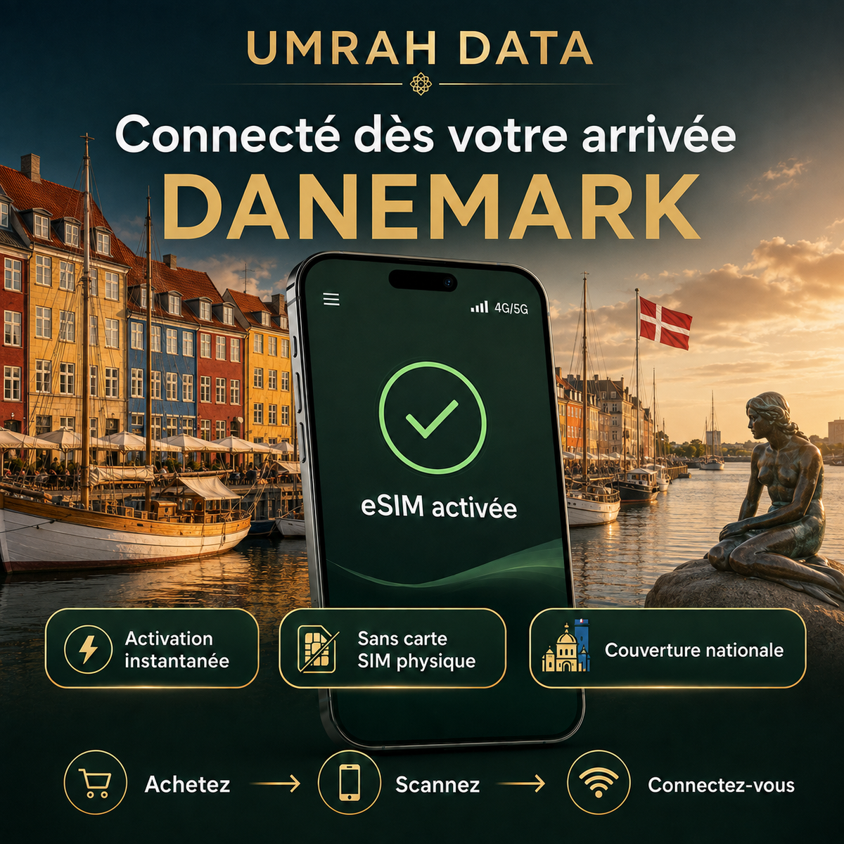 Denmark eSIM — Travel Data Plan