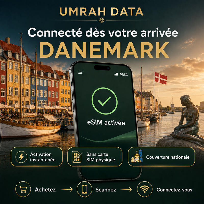 eSIM Danemark — Umrah Data