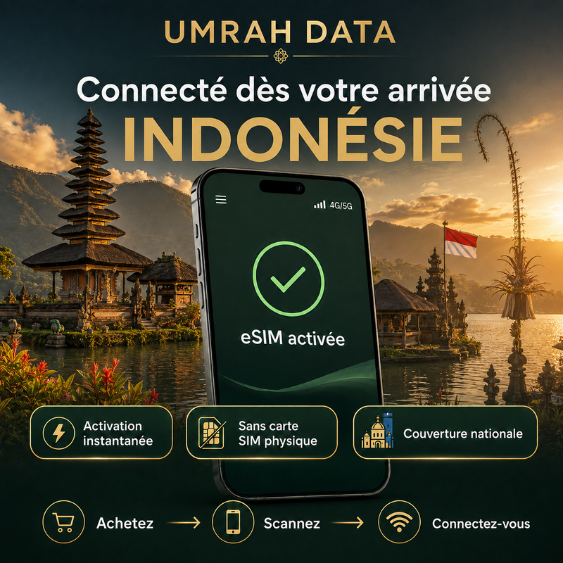 eSIM Indonésie — Umrah Data