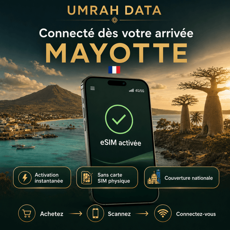 Mayotte eSIM — Travel Data Plan - umradata
