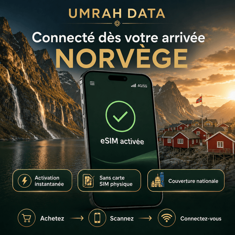 Norway eSIM — Travel Data Plan - umradata