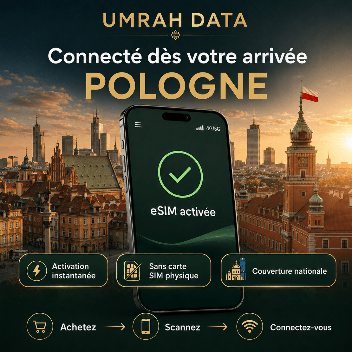Poland eSIM — Travel Data Plan