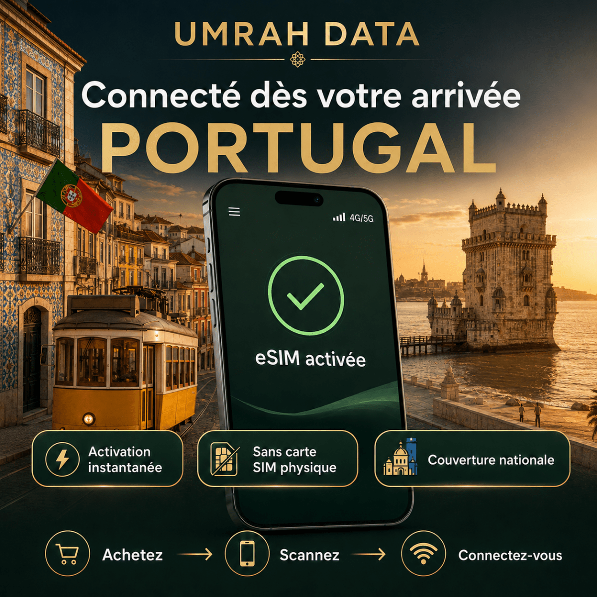 Portugal eSIM — Travel Data Plan