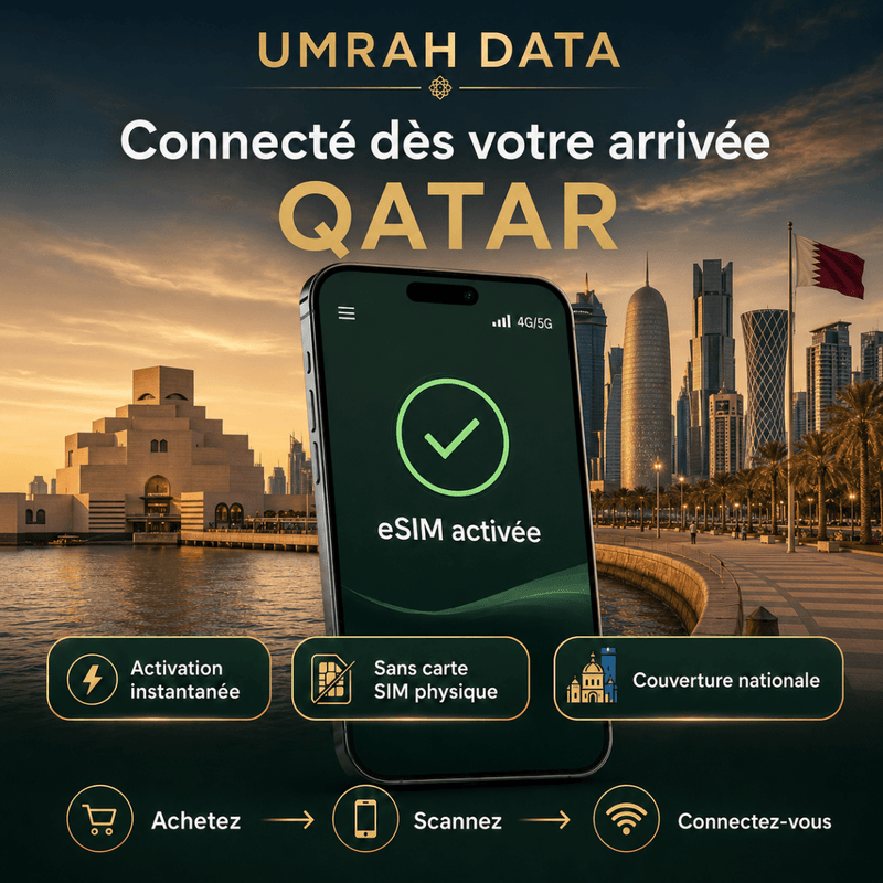 Qatar eSIM — Travel Data Plan - umradata
