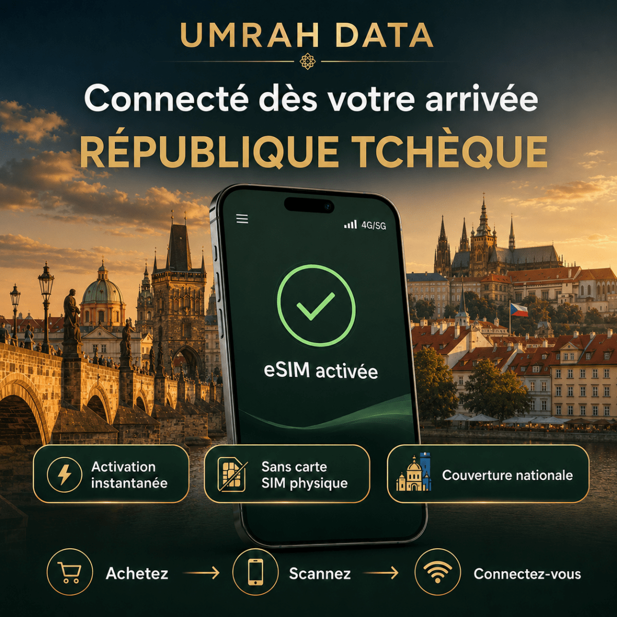 Czech Republic eSIM — Travel Data Plan
